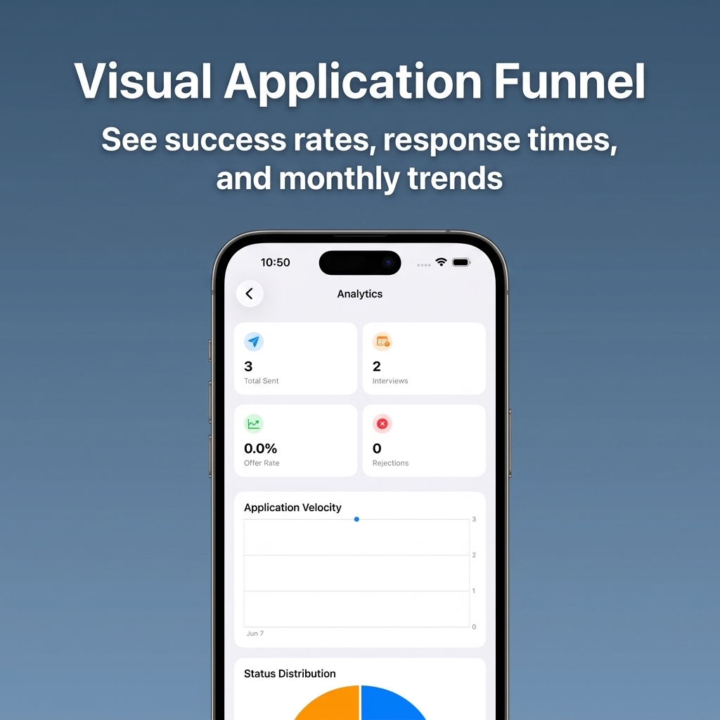 Analytics screen showing funnel charts and platform statistics